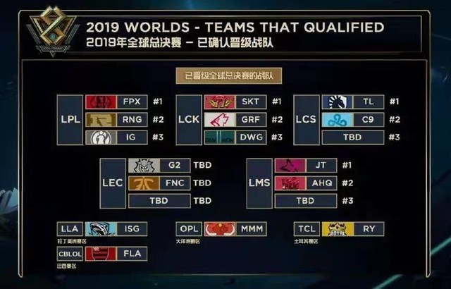 EPL 11北美赛区：Liquid三比零轻取EG